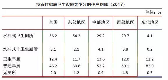 李迅雷：中国至少5亿人未用上马桶