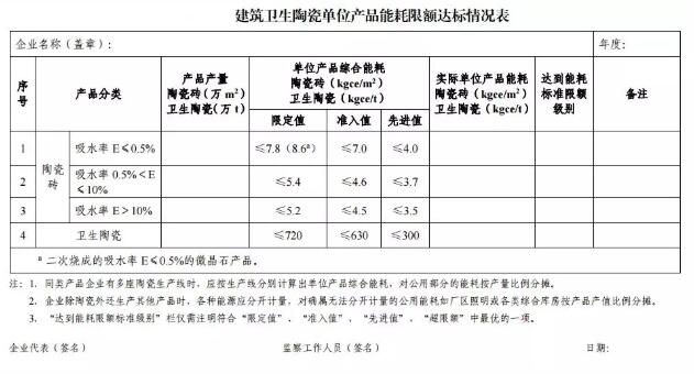 关于下达2019年国家重大工业专项节能监察任务的通知