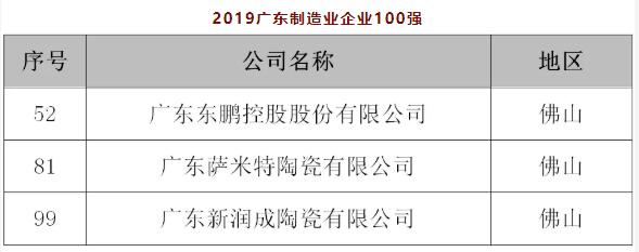 新明珠、东鹏、蒙娜丽莎上榜2019广东企业500强榜单