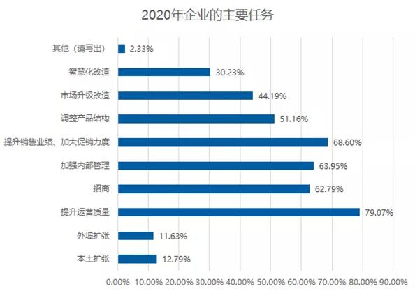 2019家居市场调研报告：卖场客流量明显下滑