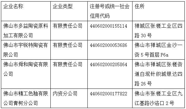 广东佛山：4家陶瓷相关企业将被吊销营业执照