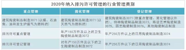 佛山陶企4月30日前应完成排污登记