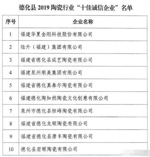 福建德化：表彰2019陶瓷行业“十佳诚信企业”