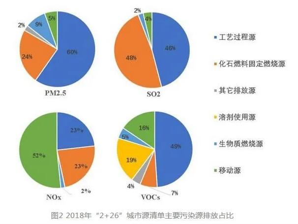 “2+26”城市聚集了全国16%的卫生陶瓷产能