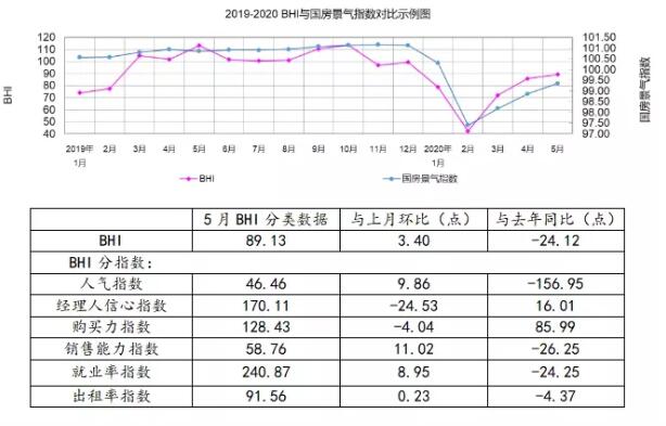 2020年5月全国规上建材家居卖场销售额647.21亿元，同比下降30.88%