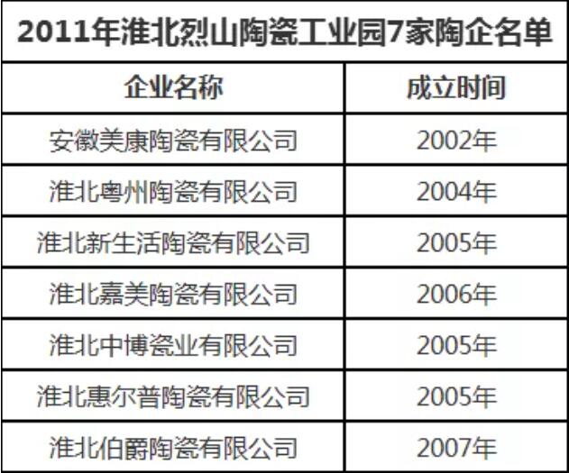 “死去”的陶瓷工业园！安徽一产区7家陶企“团灭”