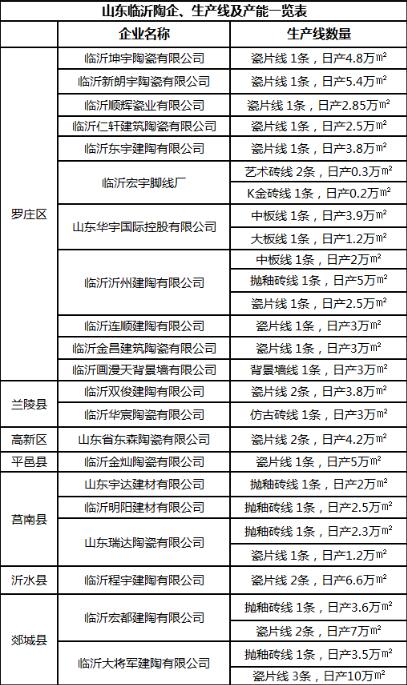 70%陶企已退出，“煤改气”后临沂陶瓷发展之困