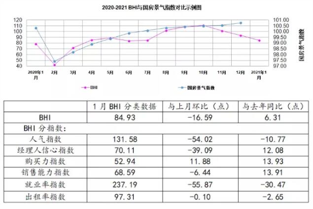 2021年1月全国建材家居卖场销售额755.5亿元，同比上涨25.45%