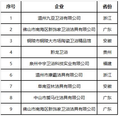 2021年1-3月超9家卫浴企业拍卖资产，新增4份破产文书