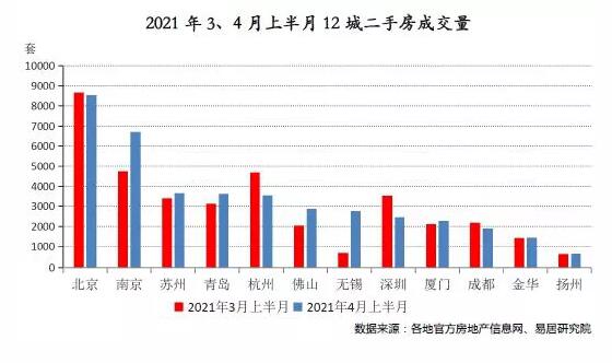 调控效果显现，深杭二手房成交表现乏力