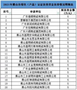 佛山20家陶瓷卫浴企业拟获2021年绿色（产品）认证奖励