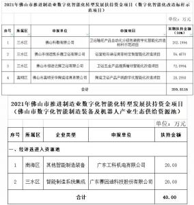 广东佛山6家卫浴及陶瓷装备企业将获扶持资金近400万元