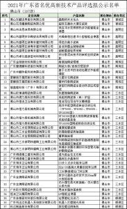 佛山37项陶瓷及相关企业产品获评为省级名优高新技术产品