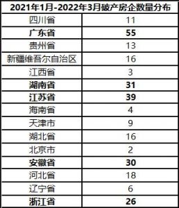 14个月全国371家房企破产，粤闽陶企涉及房地产相关案件192起  近日，《陶瓷信息》不完全统计，2021年1月以  ...