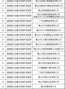 佛山36家陶瓷卫浴企业将被纳入年度节能专项监察