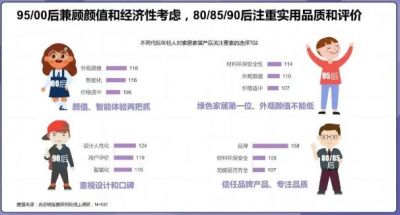 2022年轻人生活消费观察系列研究-家居家装篇