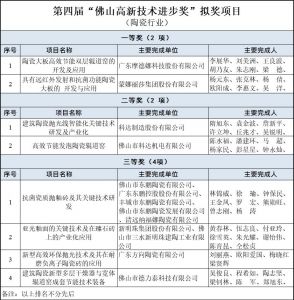 佛山7家陶瓷企业斩获第四届“佛山高新技术进步奖”8奖项