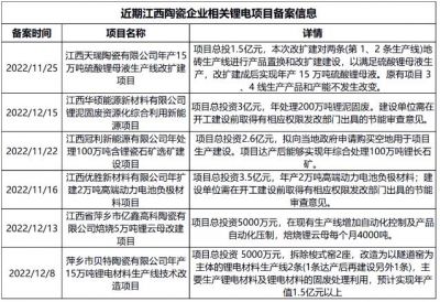 “二次提锂”叫停后，江西陶瓷企业转产碳酸锂母液、烧锂云母