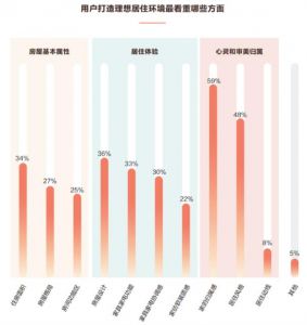 住造美好家&#8226;2022中国理想居住观察报告