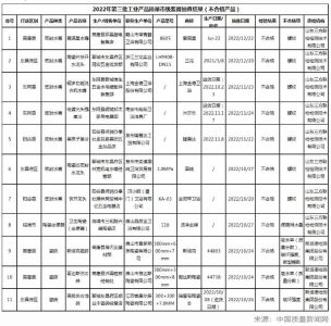 聊城市市场监管局：抽检发现11批次瓷砖及卫浴产品不合格