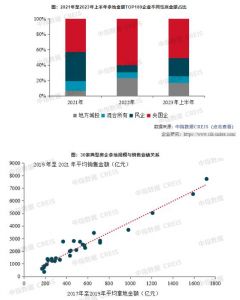 房企有较多的土地储备未来销售业绩增长才会有保障